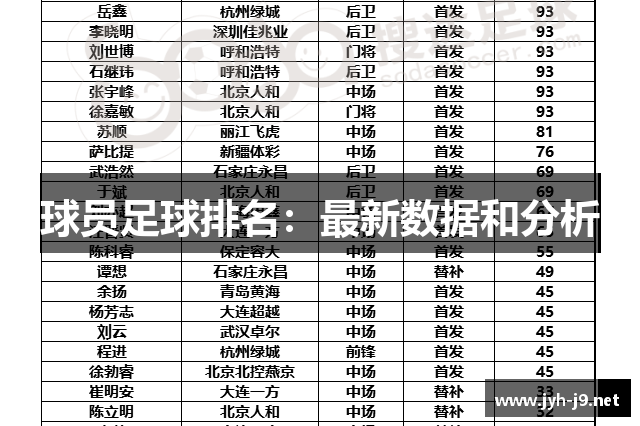 球员足球排名：最新数据和分析